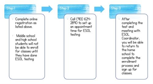 ESOL enrollment process 